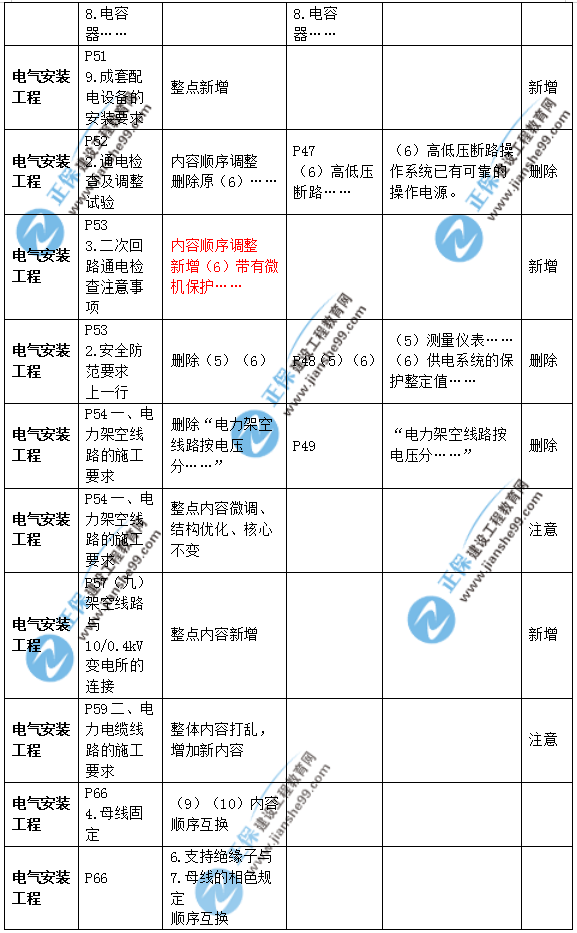 2019年二級建造師公路實務(wù)教材變化之處有哪些？