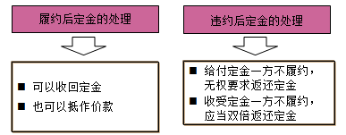 一級建造師法規(guī)考試知識點：擔(dān)保制度