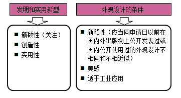 一級建造師法規(guī)考試知識點：知識產(chǎn)權制度