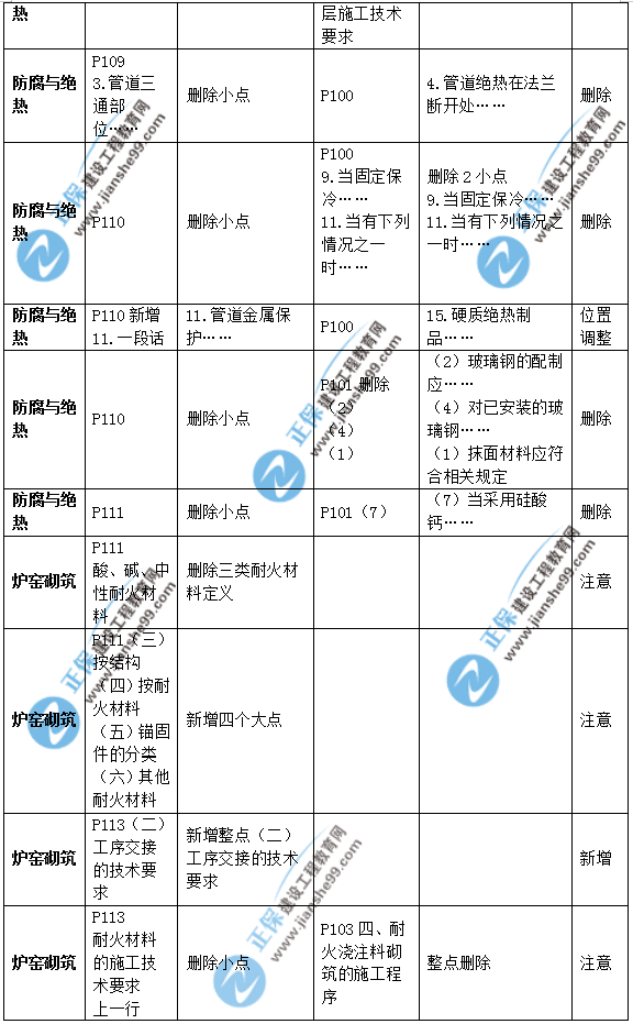 2019年二級建造師公路實務(wù)教材變化之處有哪些？