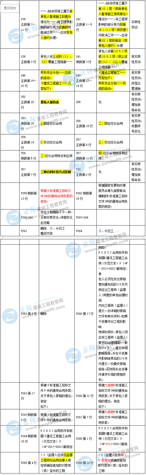 2019年二級建造師施工管理新舊教材對比