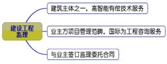 一級(jí)建造師考試知識(shí)點(diǎn)：建設(shè)工程監(jiān)理的工作性質(zhì)、任務(wù)和方法