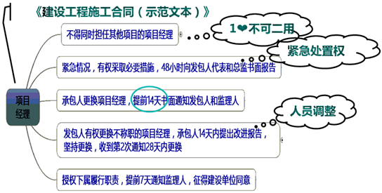 一級建造師考試知識點：施工企業(yè)項目經(jīng)理的工作性質(zhì)、任務(wù)和責(zé)任