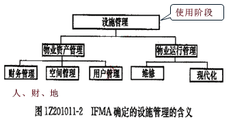 一級(jí)建造師考試知識(shí)點(diǎn)：建設(shè)工程管理的內(nèi)涵和任務(wù)