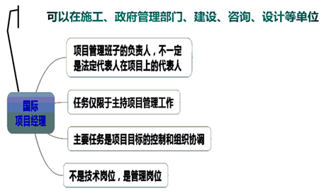 一級建造師考試知識點：施工企業(yè)項目經(jīng)理的工作性質(zhì)、任務(wù)和責(zé)任