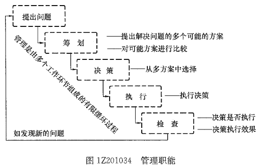 一級建造師考試知識點：建設(shè)工程項目的組織