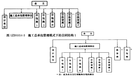 一級建造師考試知識點(diǎn)：建設(shè)工程項(xiàng)目采購的模式