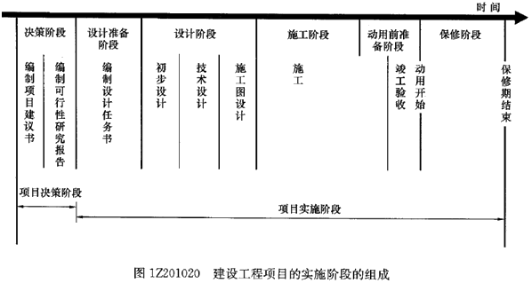 一級建造師考試知識點：建設工程項目管理的目標和任務