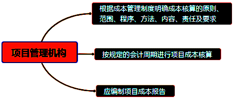 一級(jí)建造師考試成本管理的任務(wù)、程序和措施