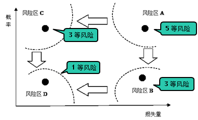 一級建造師考試項(xiàng)目質(zhì)量風(fēng)險(xiǎn)分析和控制