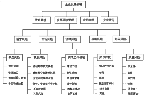 一級建造師考試項(xiàng)目質(zhì)量風(fēng)險(xiǎn)分析和控制