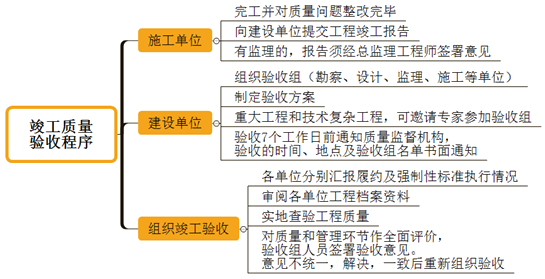 一級建造師考試項目管理竣工質量驗收