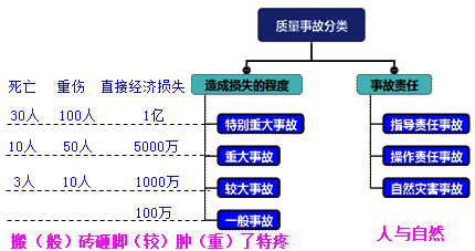 一級(jí)建造師考試項(xiàng)目管理施工質(zhì)量不合格的處理