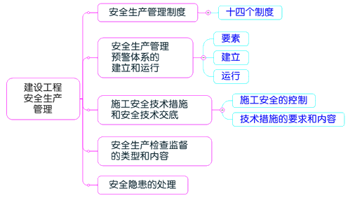 一級建造師考試項目管理：建設(shè)工程安全生產(chǎn)管理