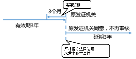 一級建造師考試項目管理：建設(shè)工程安全生產(chǎn)管理