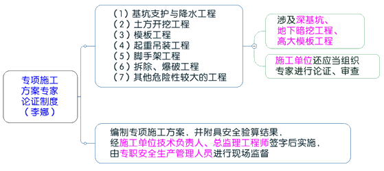 一級建造師考試項目管理：建設(shè)工程安全生產(chǎn)管理