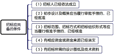 一級建造師考試項目管理:建設(shè)工程施工招標(biāo)與投標(biāo)