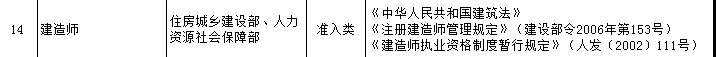 一級建造師證書可享受新個稅專項附加扣除？