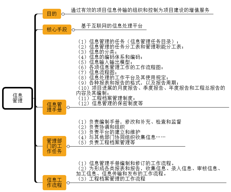 一級建造師考試項目管理：建設(shè)工程項目信息管理的目的和任務(wù)