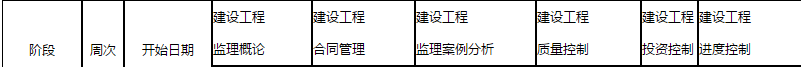 監(jiān)理工程師備考計(jì)劃