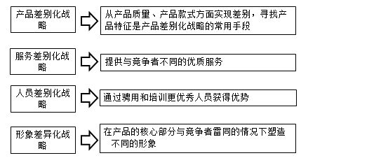 監(jiān)理工程師復(fù)習(xí)資料