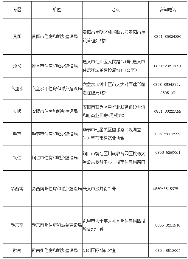 貴州2019各考區(qū)二建領取資格證書地點及咨詢電話.png