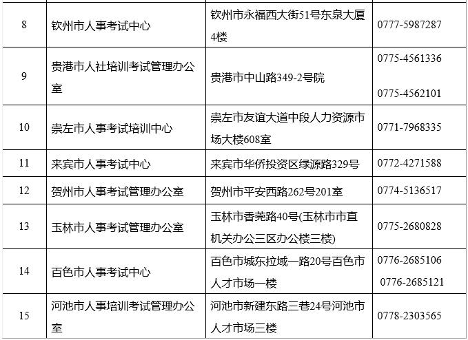 2019年廣西二級(jí)建造師報(bào)名時(shí)間公布