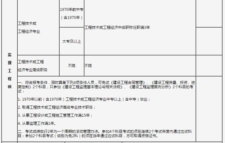 監(jiān)理工程師報(bào)名