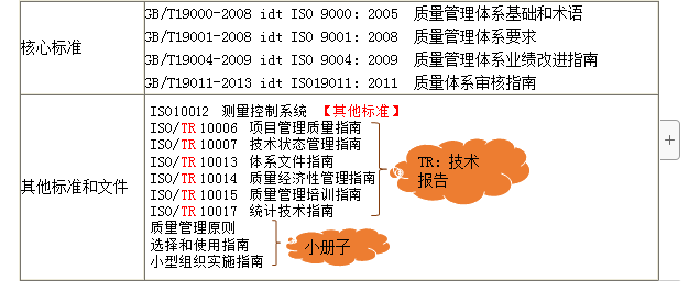 監(jiān)理工程師