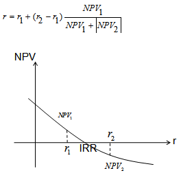 現(xiàn)金流量分析指標(biāo)及應(yīng)用