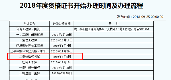 新疆2018年二級(jí)建造師合格證書可以開始領(lǐng)取