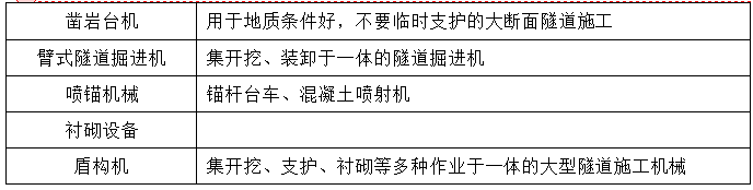 隧道施工機械設(shè)備