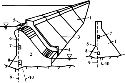 二級(jí)建造師水利實(shí)務(wù)知識(shí)點(diǎn)：混凝土壩的構(gòu)造及作用