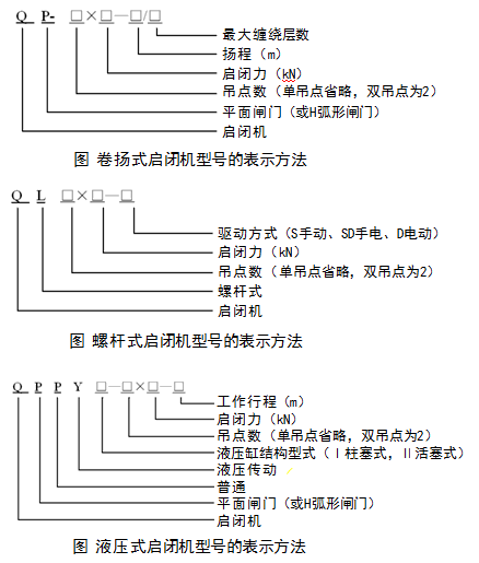 二級建造師水利實(shí)務(wù)知識點(diǎn)：金屬結(jié)構(gòu)的分類及安裝要求