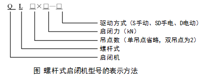 二級建造師水利實(shí)務(wù)知識點(diǎn)：金屬結(jié)構(gòu)的分類及安裝要求