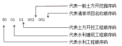 二級建造師水利實務(wù)知識點：施工準(zhǔn)備階段成本管理