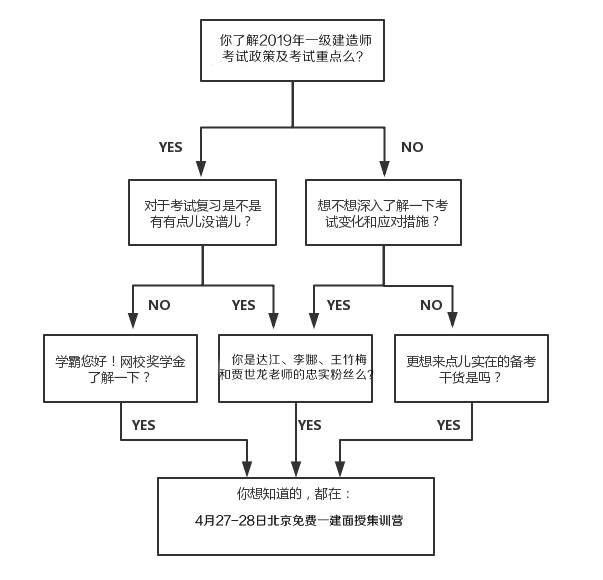 免費(fèi)4月27-28日一級(jí)建造師面授體驗(yàn)課，與四大老師零距離