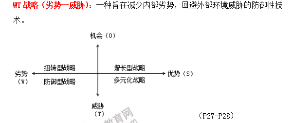 2019年咨詢工程師方法與實務考前必背精華考點：第一章 現(xiàn)代工程咨詢方法