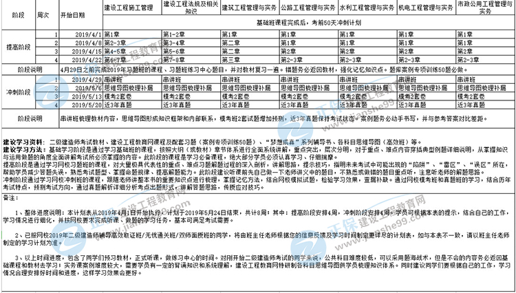 2019年二級(jí)建造師考前50天沖刺計(jì)劃