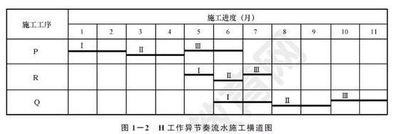 二級(jí)建造師建筑工程模擬試題(二)