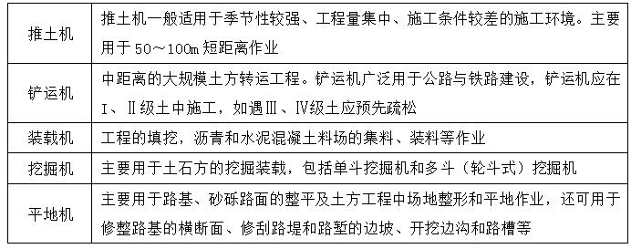 二級建造師公路施工機械知識點1：公路工程施工機械設備使用管理