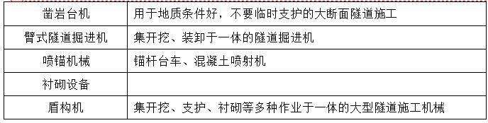 二級建造師公路施工機械知識點1：公路工程施工機械設備使用管理