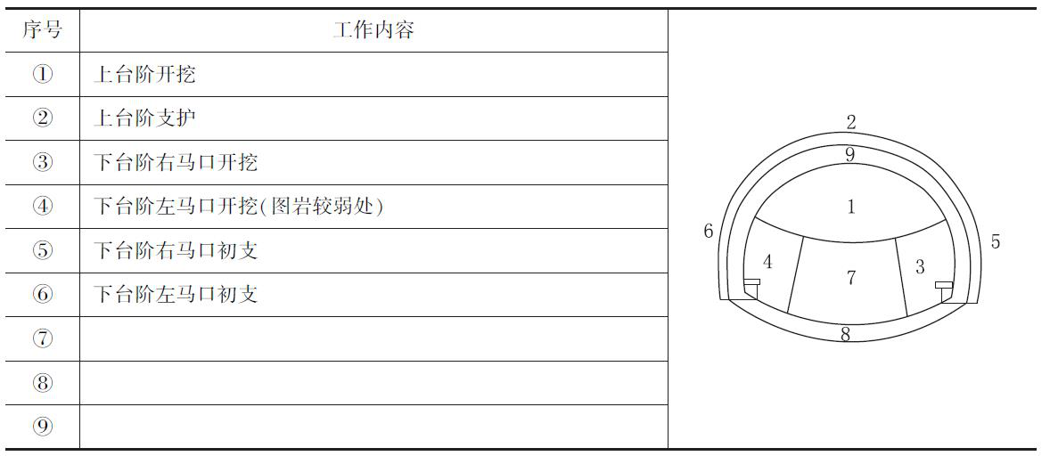 二級建造師公路工程模擬試題(一)