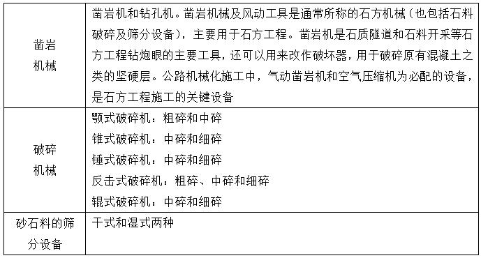 二級建造師公路施工機械知識點1：公路工程施工機械設備使用管理