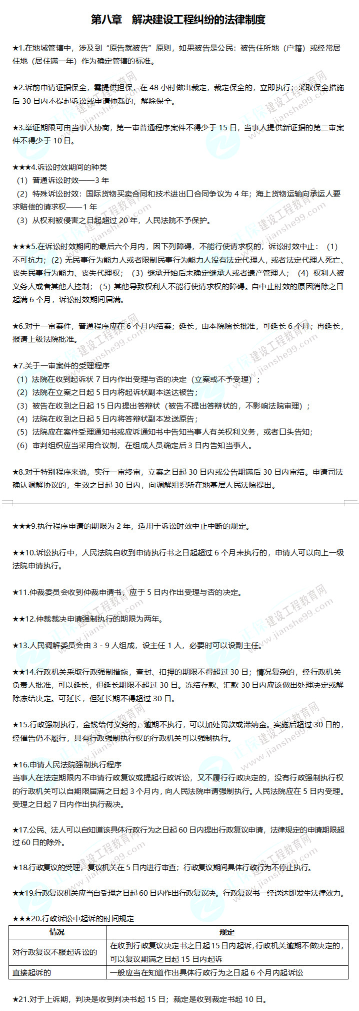 2019年二級建造師數(shù)字考點解決建設工程糾紛的法律制度