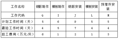 二級(jí)建造師水利水電工程模擬試題(二)