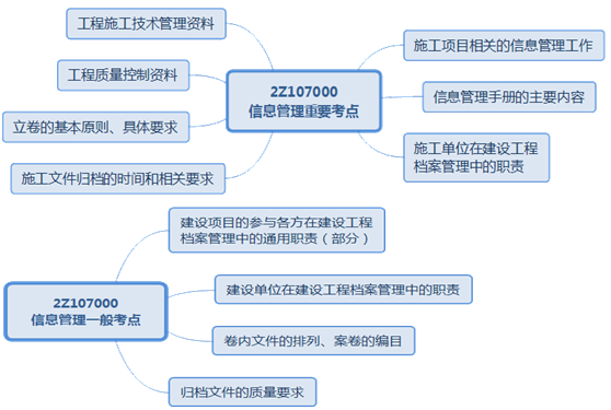 二級(jí)建造師施工文件的歸檔考點(diǎn)：施工文件歸檔的時(shí)間和相關(guān)要求