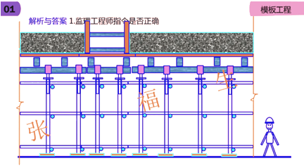 二級建造師建筑工程第六講主體結(jié)構(gòu)工程施工技術(shù)：模板工程