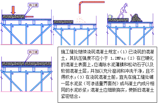 二級(jí)建造師建筑工程第六講主體結(jié)構(gòu)工程施工技術(shù)：混凝土工程