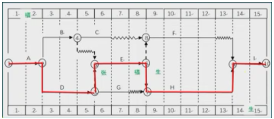 二級(jí)建造師建筑工程第十一講施工合同管理：施工合同變更與索賠